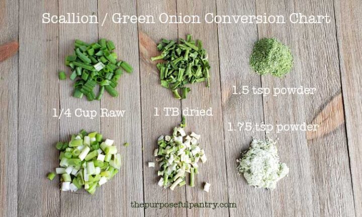 How to rehydrate green onions